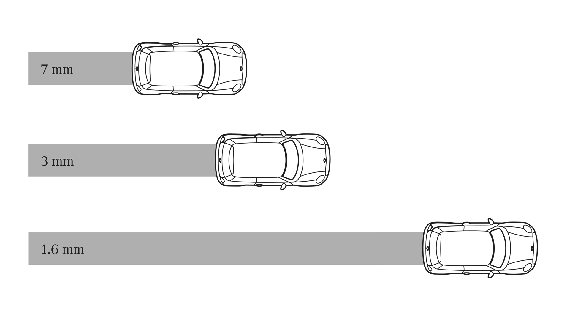 Comparison of different tread depths and different braking distances in wet conditions. 